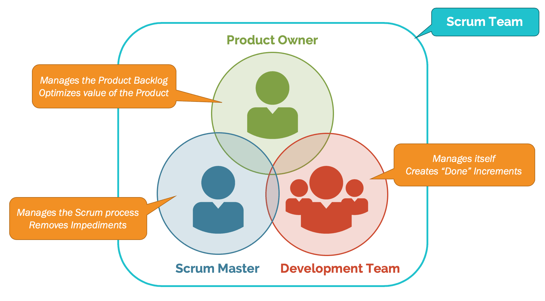 Scrum Product Owner