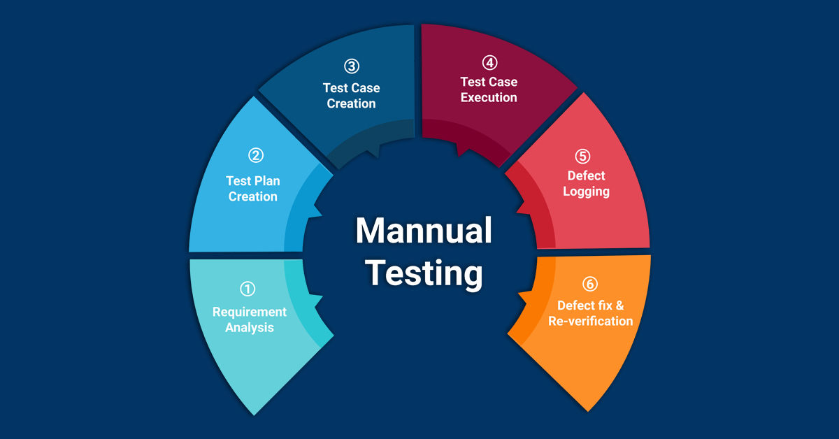 Manual Testing